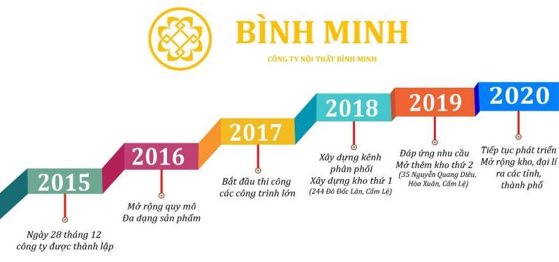 #9+ Đại Lý Bán Tấm Xi Măng Gía Rẻ, Uy Tín, Chất Lượng Cao 8 cong ty noi that binh minh2
