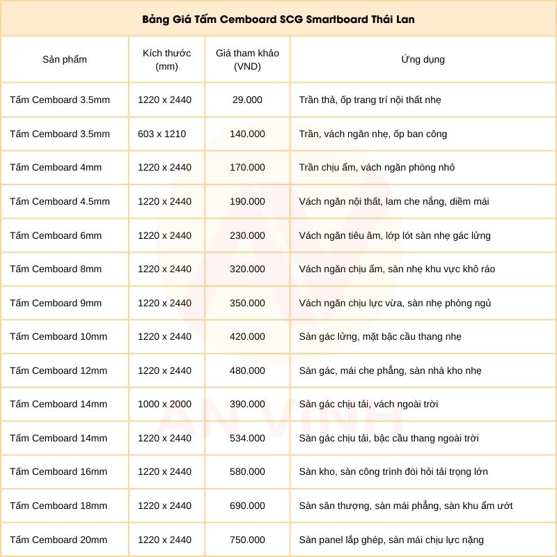 Báo Giá Tấm Vách Ngăn Xi Măng Mới Nhất Hôm Nay 2 giá tấm Cemboard