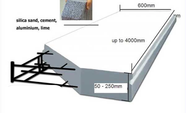 Thi Công Tấm Bê Tông Nhẹ Làm Tường 