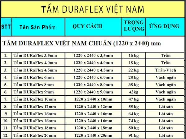 thông số kỹ thuật tấm duraflex