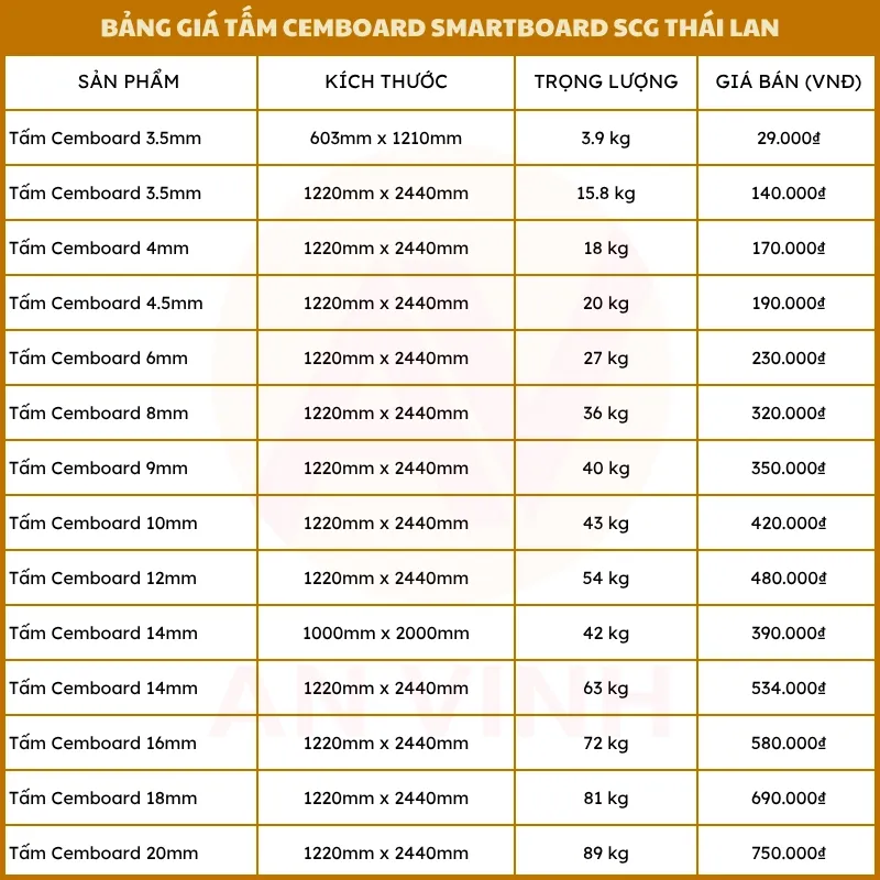 Tấm Xi Măng Cemboard Smartboard 1220mm x 2440mm x 20 mm 5 tấm Cemboard 20mm