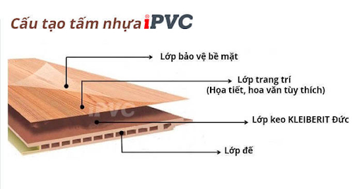 cấu tạo tấm nhựa ốp gỗ