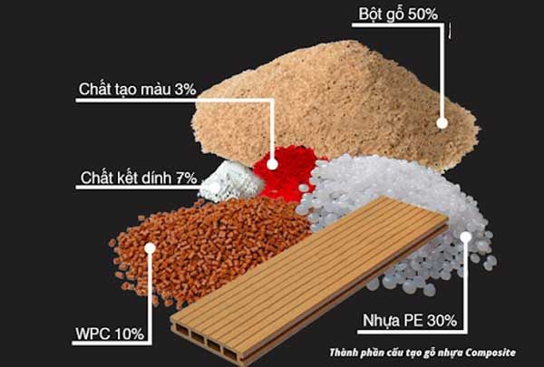 Tấm Nhựa Ốp Tường Composite 4 ưu điểm tấm ốp nhựa composite