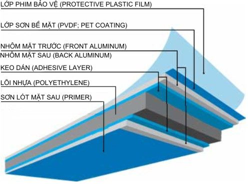 cấu tạo tấm aluminium