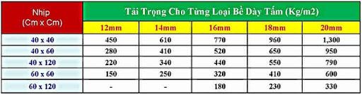 bảng so sánh khả năng chịu lực tấm cemboard