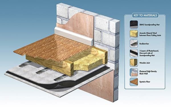 #Hướng Dẫn Cách Xây Tường Cách Âm Hiệu Quả Cho Nhà Ở 2 xây tường cách âm