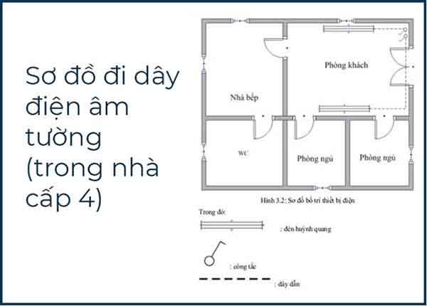 Sơ Đồ Đi Dây Điện Âm Tường Đúng Kỹ Thuật Nhất Hiện Nay 4 sơ đồ đi dây điện âm tường