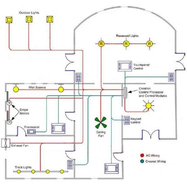 Sơ Đồ Đi Dây Điện Âm Tường Đúng Kỹ Thuật Nhất Hiện Nay 3 sơ đồ đi dây điện âm tường