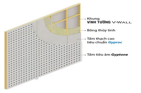 #Báo Giá Vách Thạch Cao Cách Âm Thi Công Mới Nhất 29 vách thạch cao cách âm