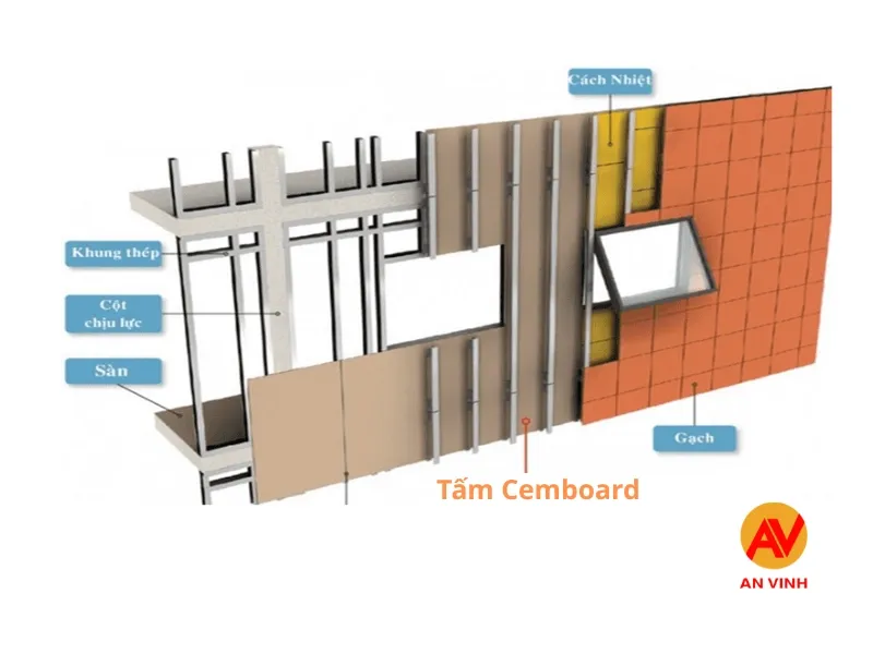 Quy Trình Thi Công Sàn Cemboard Chi Tiết & Dễ Thực Hiện 4 thi công sàn Cemboard