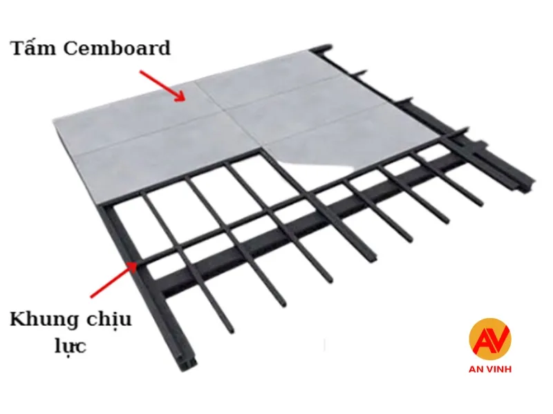 Quy Trình Thi Công Sàn Cemboard Chi Tiết & Dễ Thực Hiện 3 thi công sàn Cemboard