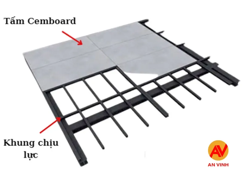 Báo Giá Thi Công Sàn Cemboard Mới Nhất | Tiết Kiệm Chi Phí 4 giá thi công sàn Cemboard