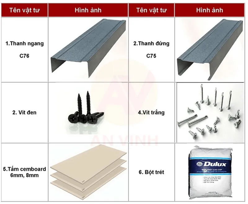 Báo Giá Thi Công Vách Cemboard Chuẩn Xác Cho Mọi Công Trình 3 giá thi công vách cemboard