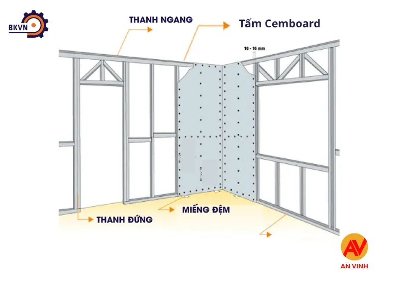 5 Loại Vách Ngăn Chống Cháy Phổ Biến Và Hiệu Quả Nhất 7 vách ngăn chống cháy